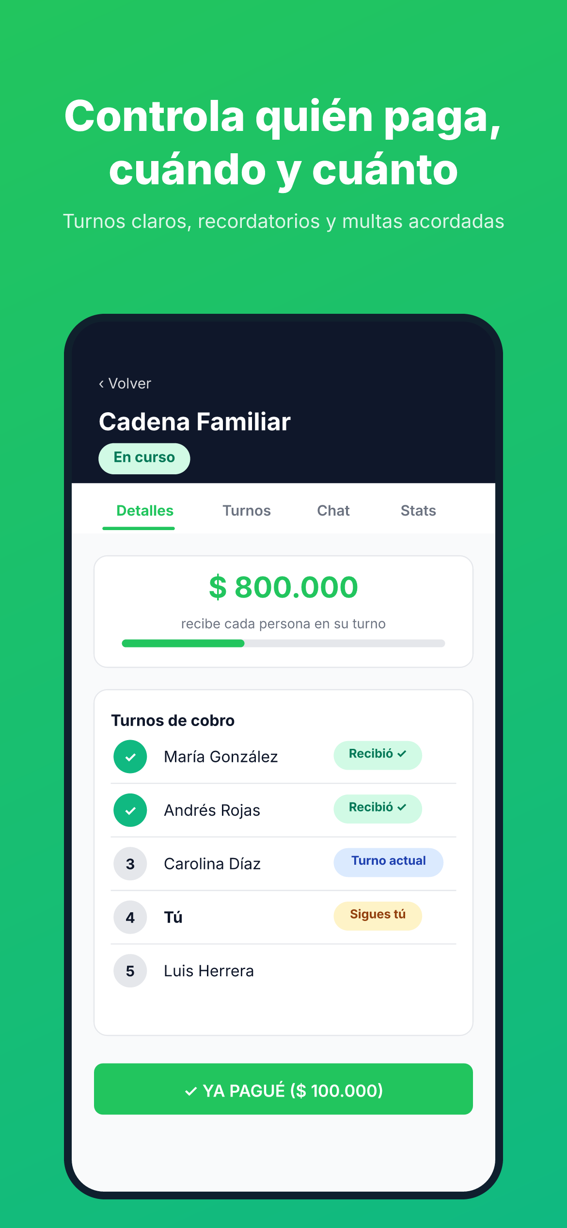Detalle de una cadena en KDNA: turnos de cobro y fechas